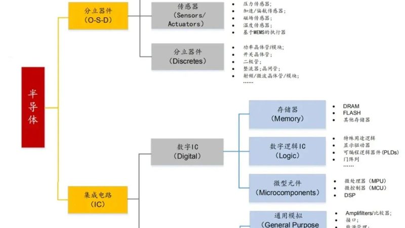 IC设计公司技术实力评估：关键指标与误区解析
