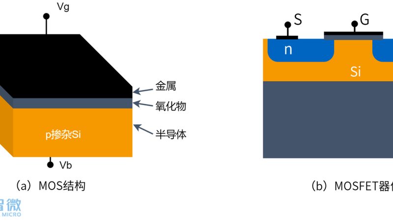 芯片设计参数解读：解码工艺与性能的密钥